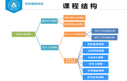 æ·±ä¸­è¯¾ç¨?ä½?ç³»2557.png